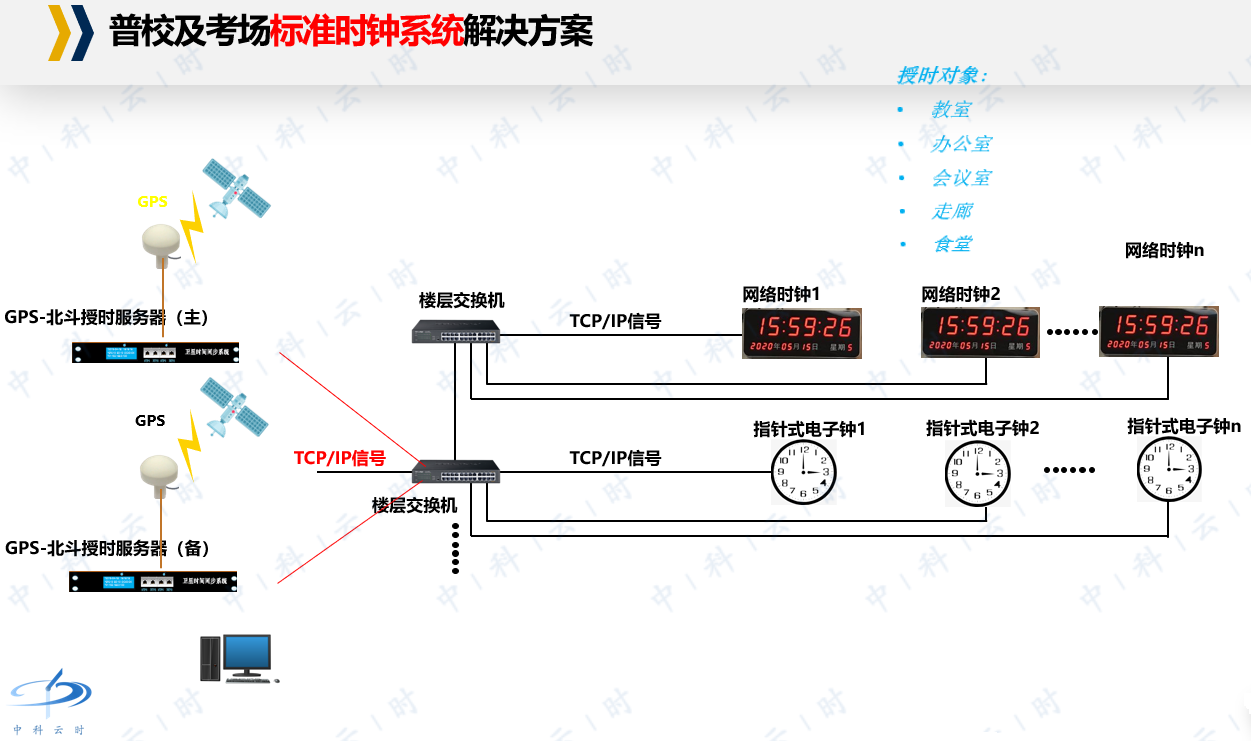 学校标准网络时钟系统(图2)