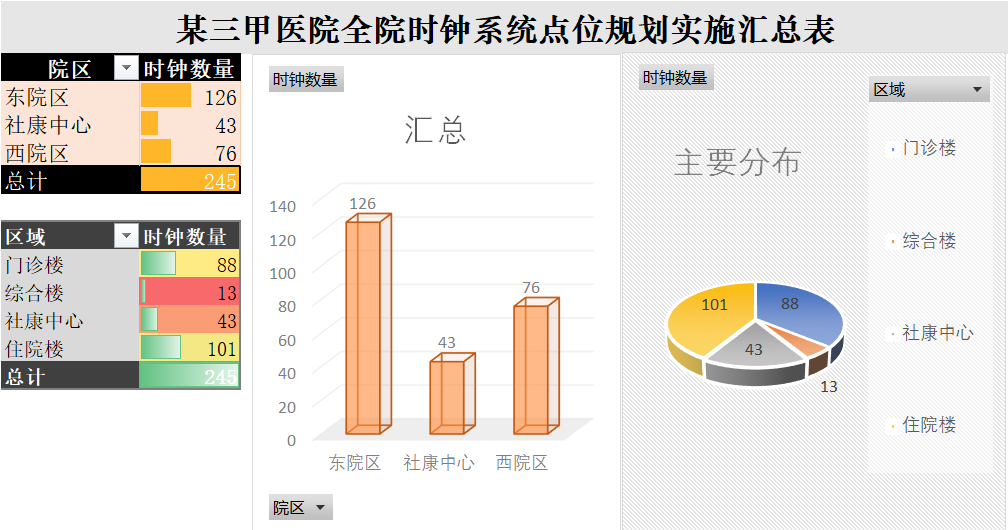 医院GPS子母钟时钟系统(图2)