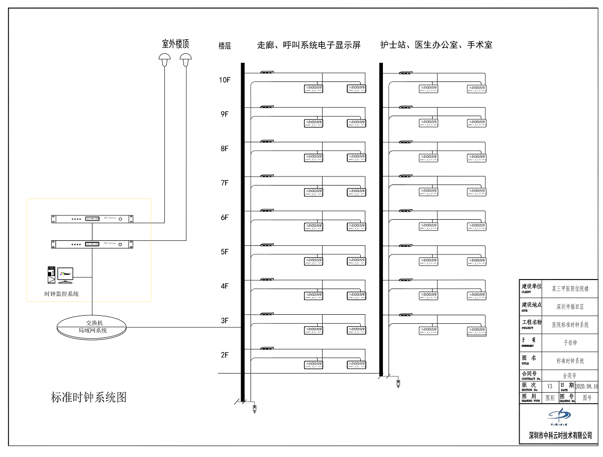 医院GPS子母钟时钟系统(图3)