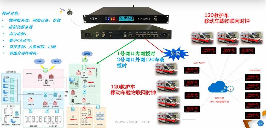 120救护车云时钟物联网平台(图2)