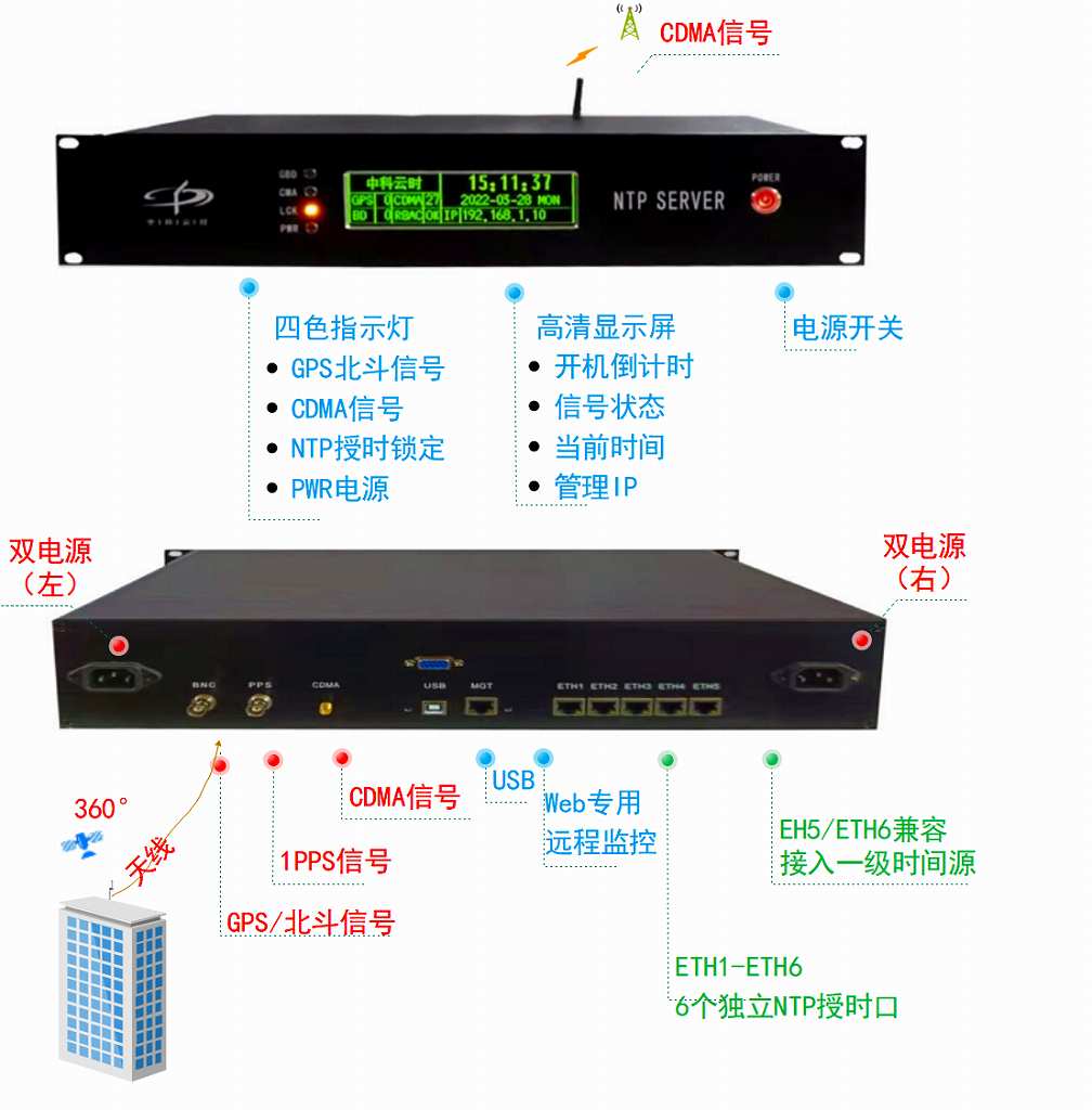 YS-Master【母钟】(图1)