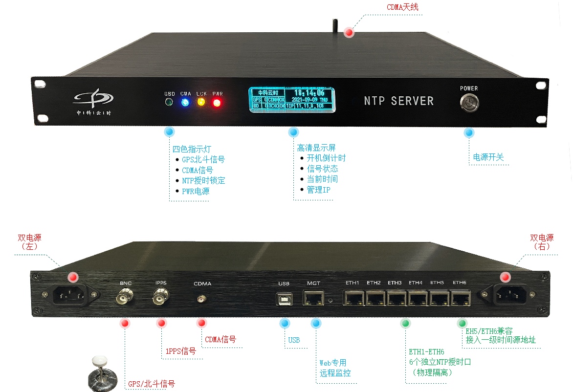 YS-NTP2020SC(图1)