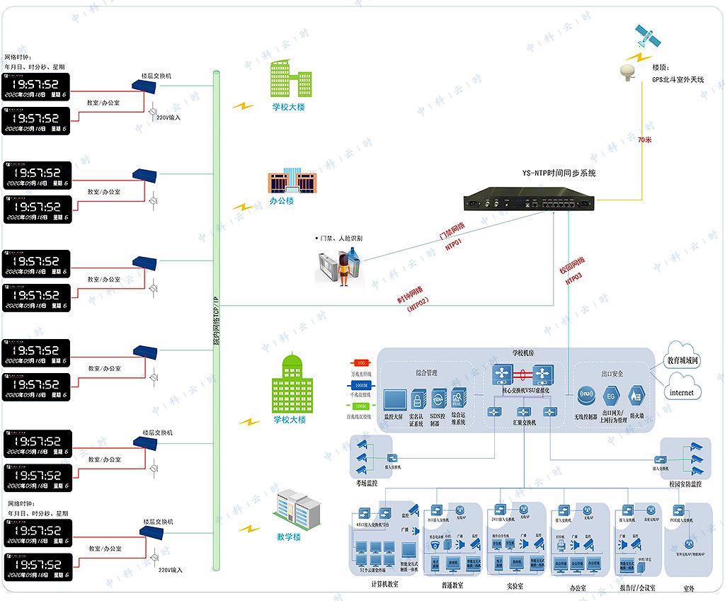学校标准化考场网络时钟系统(图1)