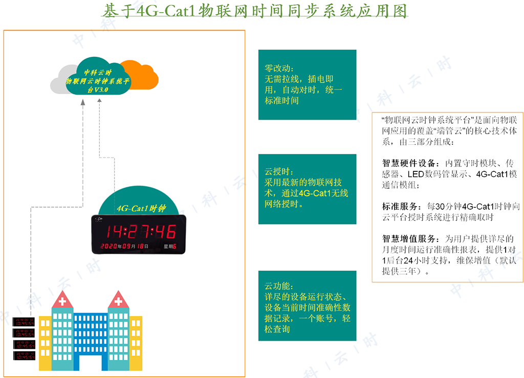 YS-IOT1002S 免布网线(图1)