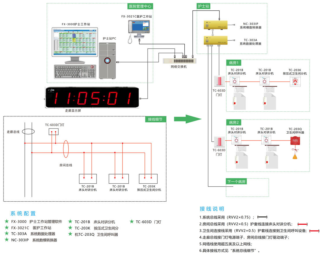 <strong>2024年10月，中科云时为佛山某三甲医院提供呼叫系统云时钟系统</strong>