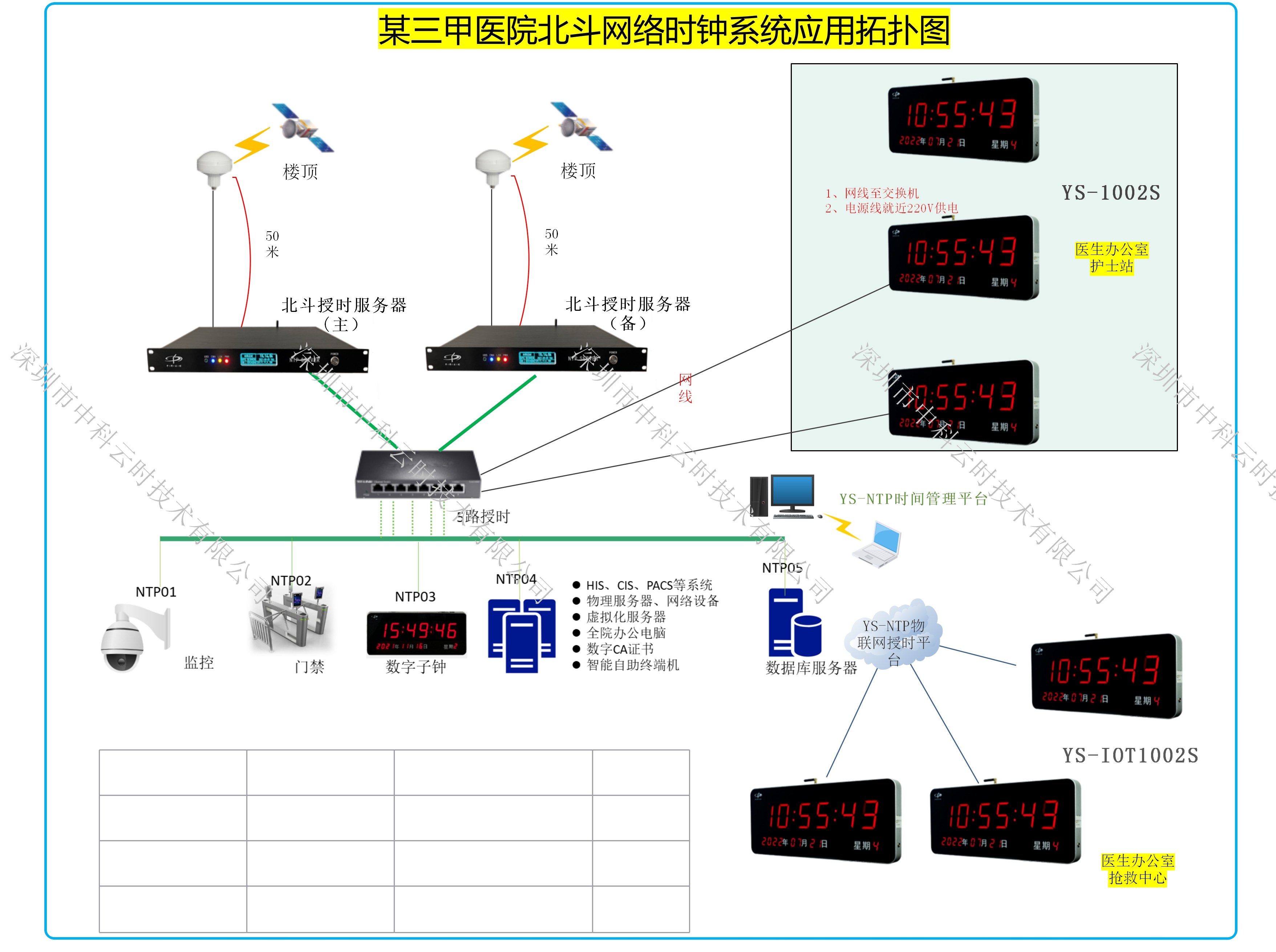 2026年5月,中科云时为广东某三甲医院提供单北斗授时系统(图1) (医院)时钟系统.jpg (1).jpeg