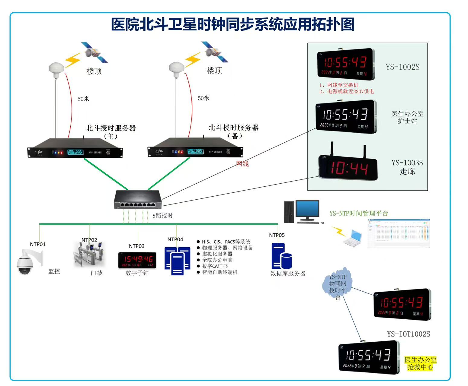 2026年8月，单北斗无境外信号源！中科云时国产化时统满足三甲医院等保合规