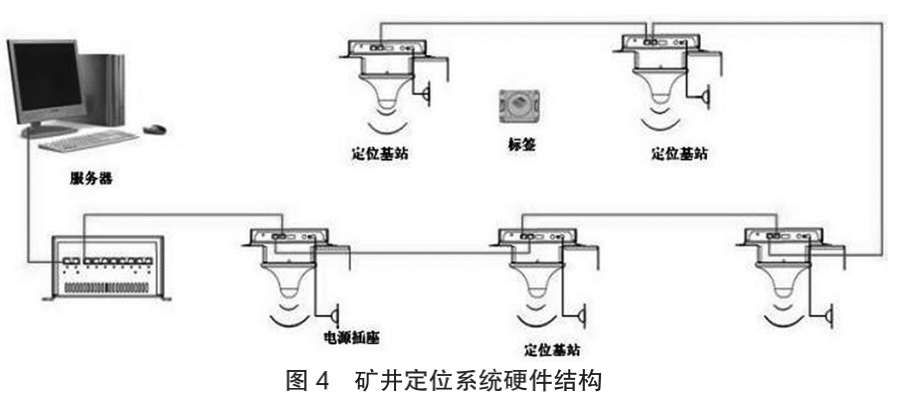 中科云时UWB矿井资源实时定位系统(图2)