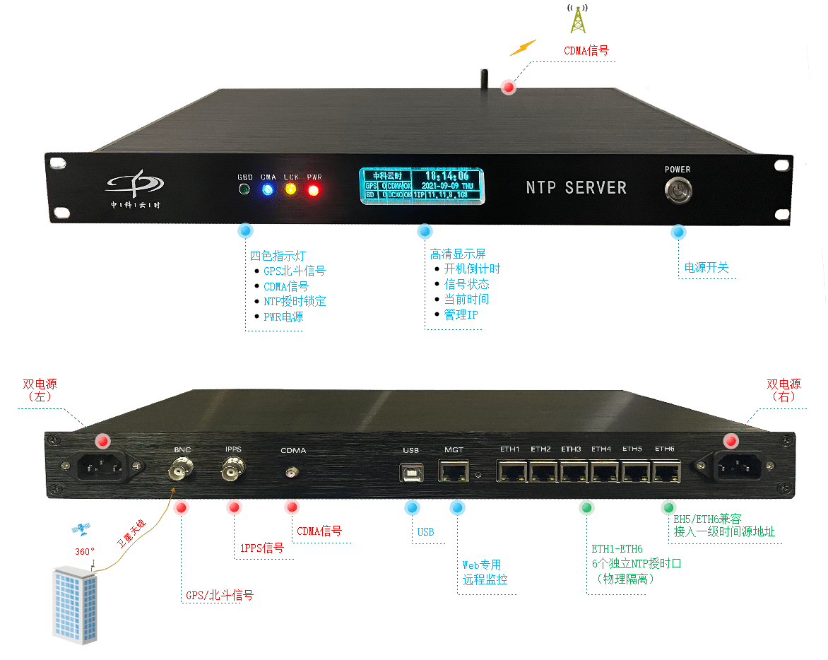 2021年9月21日，深圳市某政府单位采用中科云时CDMA授时同步系统(图2)