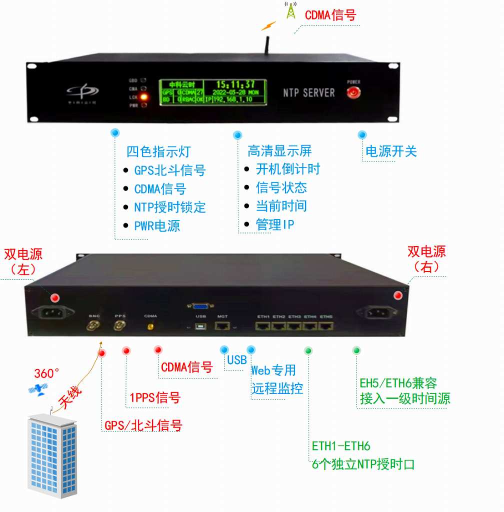 2022年1月，中科云时为亚太财险提供数据中心铷钟高端时钟系统(图1)