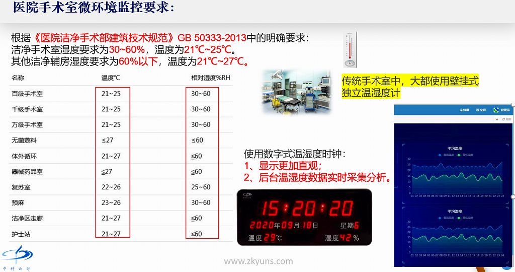 YS-2003S 手术室温湿度(图1)