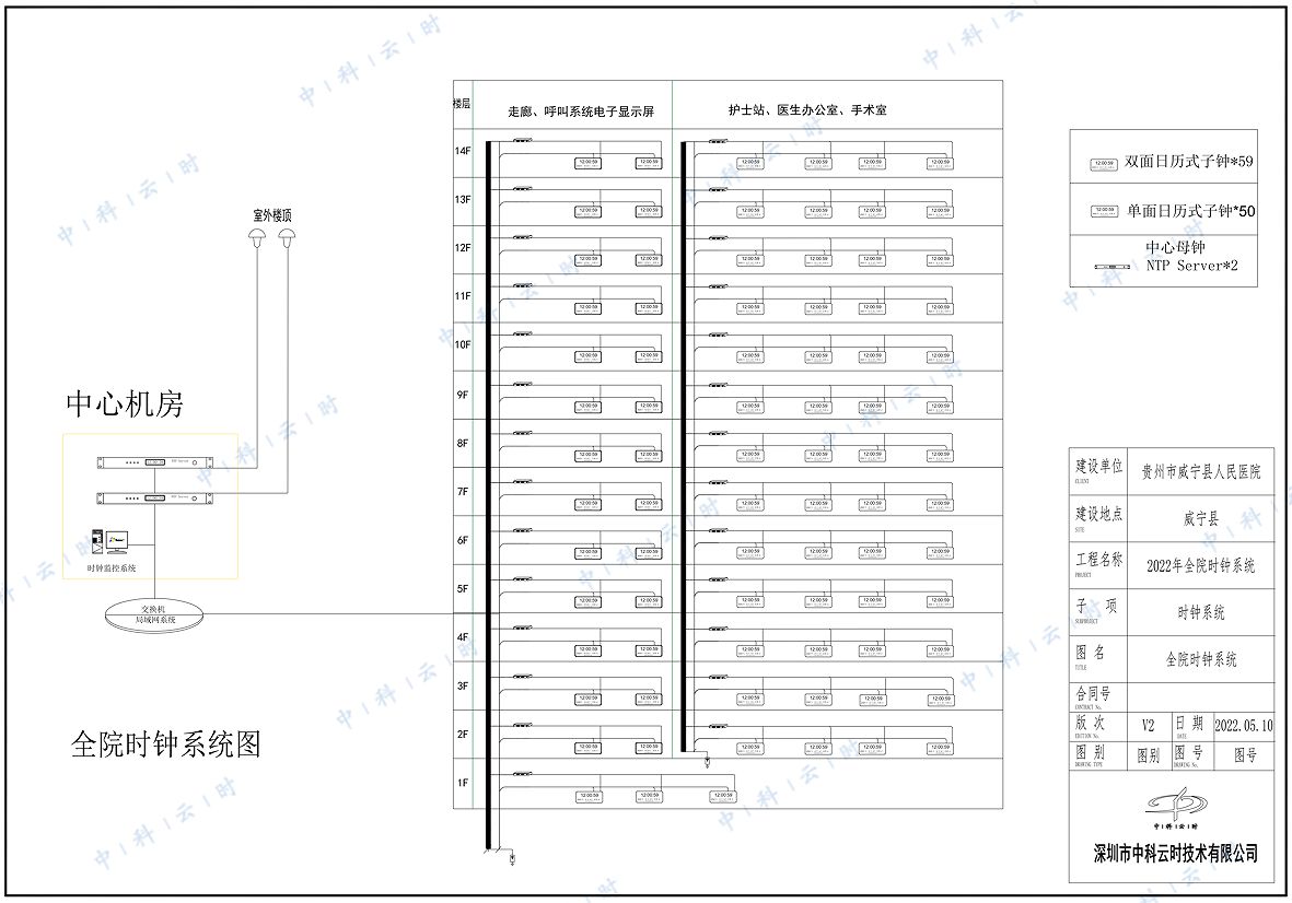 2022年5月，中科云时为贵州某人民医院提供子母钟系统解决方案(图1)