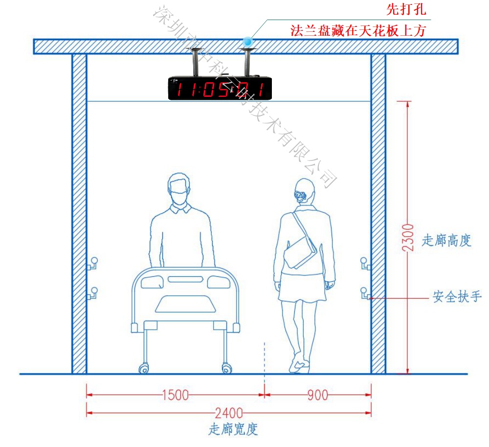 中科云时子钟工程实施连线图(图1)