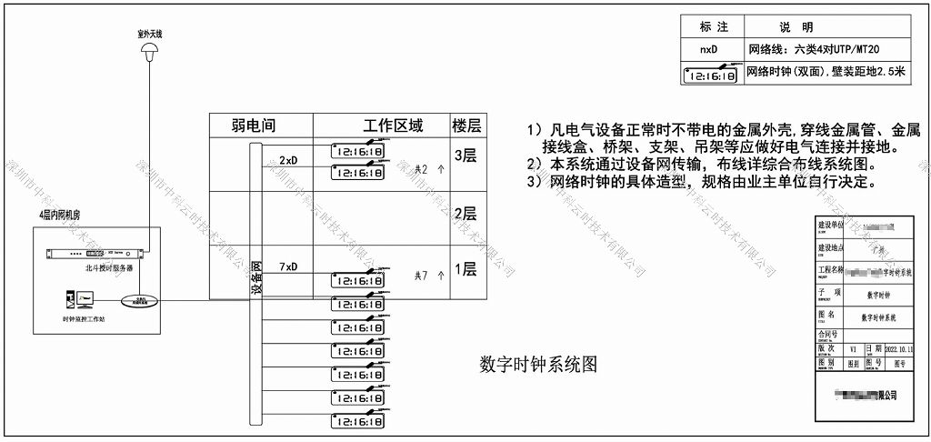 2023年2月，中科云时为广州市某军工涉密单位提供北斗授时系统(图1)